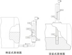 石英管液位变送器产品特点