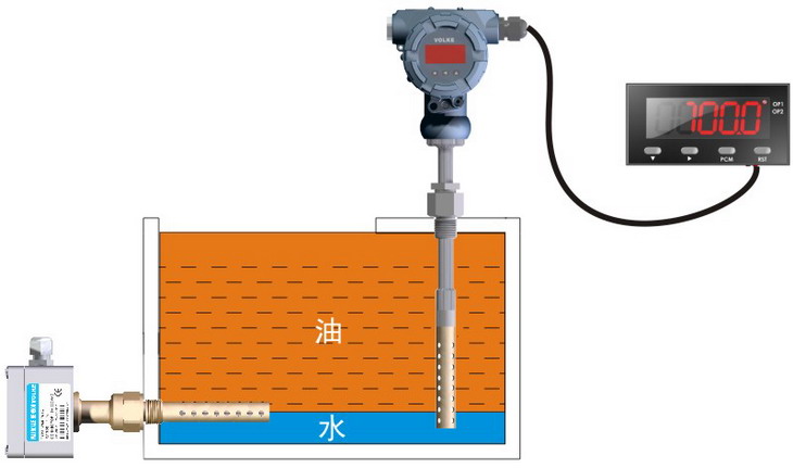 油混水测量方案