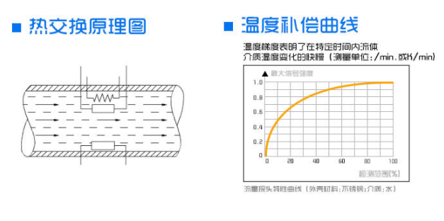 防爆流量开关的工作原理