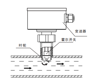 叶轮流量计工作原理图