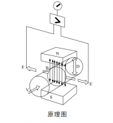 常见的4种流量计的特点及应用介绍（二）