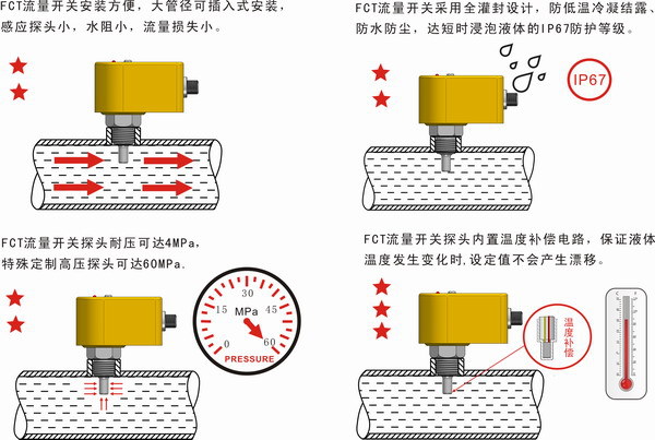 流量开关是流量计吗？