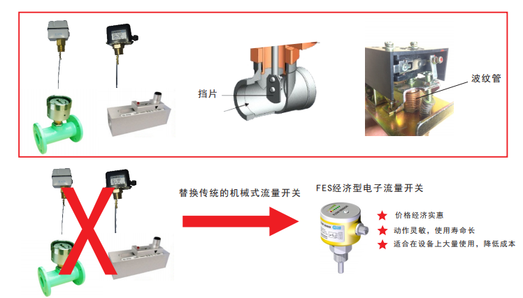 靶式流量开关与电子式流量开关的介绍