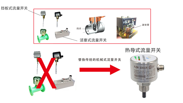 挡板式流量开关