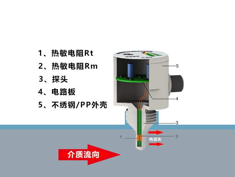 热导式流量开关