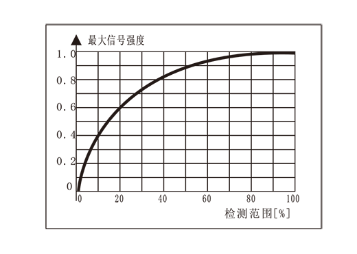 fes经济型电子流量开关-2.png