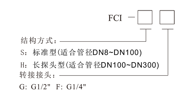 fci热导式流量变送器-5.png