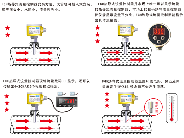 fgh 热导式流量控制器-1.png