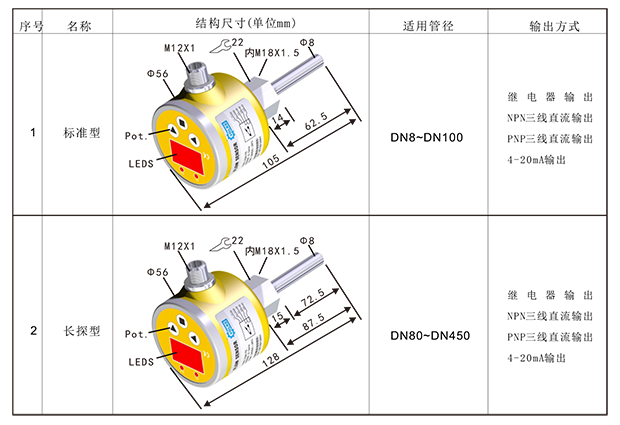 fgh 热导式流量控制器-4.png