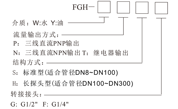 fgh 热导式流量控制器-5.png