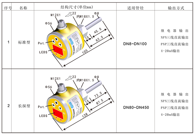 fgi流量温度一体式传感器-3.png