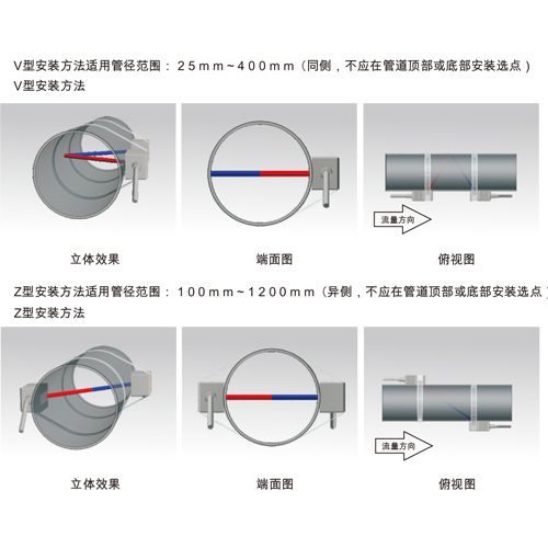 fev 外夹式超声波流量计