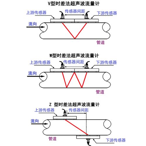 fev 外夹式超声波流量计