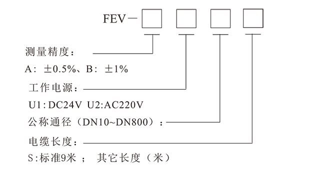 fev外夹式超声波流量计-3.png