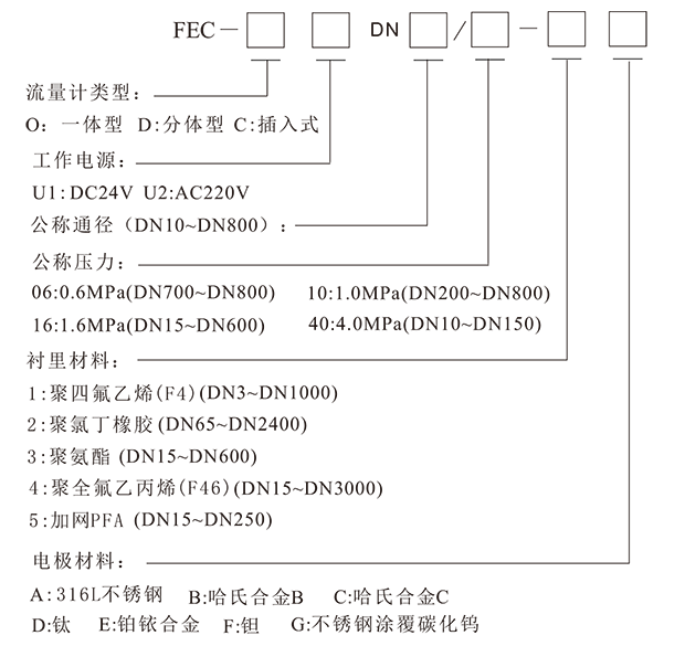 fec电磁流量计-2-4.png