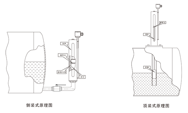 bls液位变送控制器-1.png