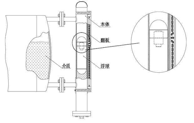 blm磁翻板液位控制器-1.png