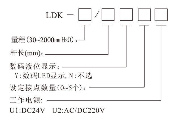 ldk铠装插入式液位变送器-3.png