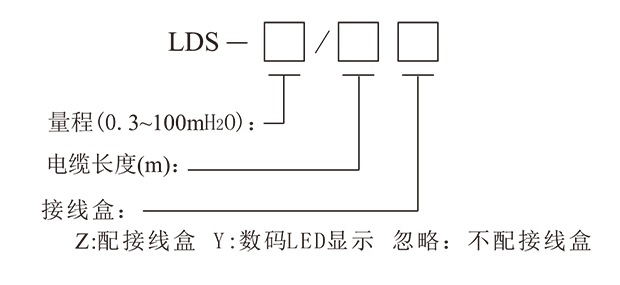 lds投入式液位变送器-3.png