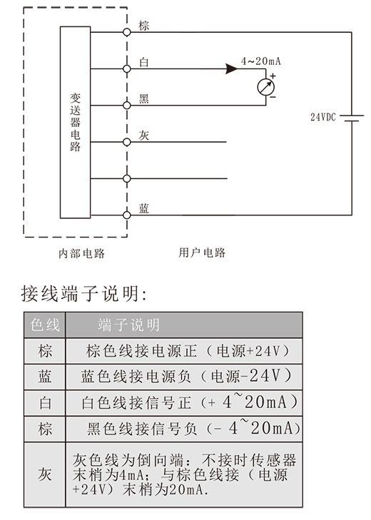 lgw磁致伸缩液位变送器-4.png