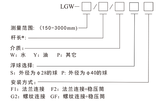 lgw磁致伸缩液位变送器-3.png