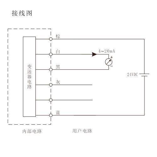 lgw 磁致伸缩液位传感器