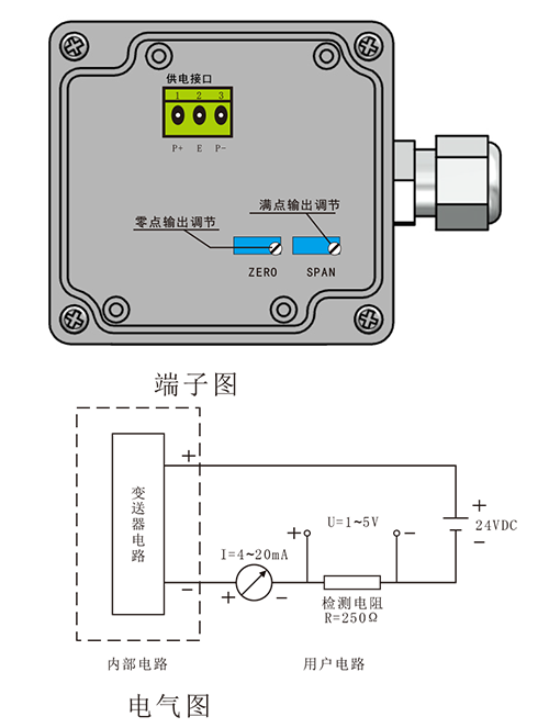 lim磁感应液位变送器-4.png