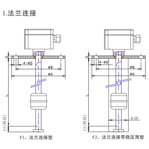 lim 磁感应液位变送器