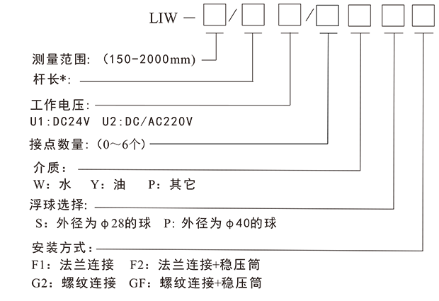 liw磁感应智能液位变送控制器-2.png