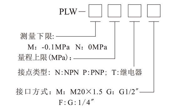 plw压力变送控制器-4.png