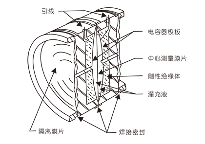 pas智能差压变送器-1.png