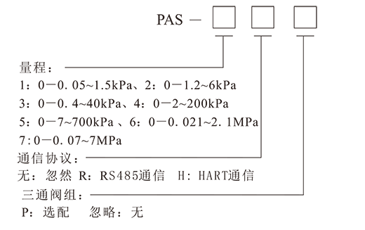 pas智能差压变送器-5.png