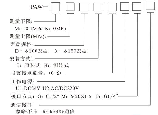 paw压力变送控制器-4.png