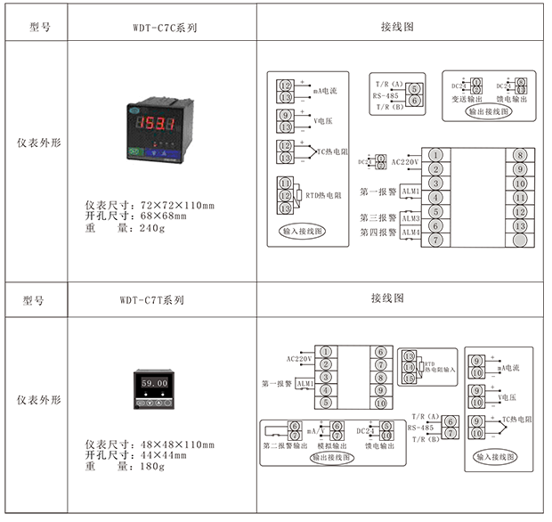 wdt数字显示控制仪光柱显示控制仪-1.png