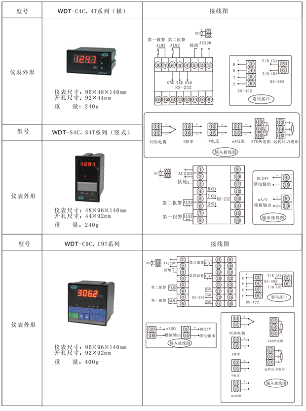 wdt数字显示控制仪光柱显示控制仪-2.png