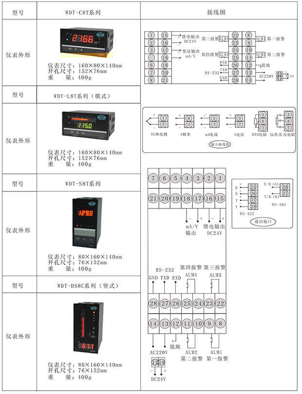 wdt数字显示控制仪光柱显示控制仪-3.png