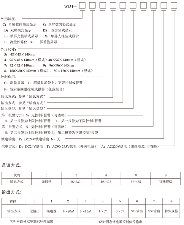 wdt数字显示控制仪光柱显示控制仪-4.png