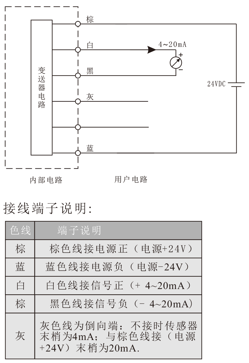 dmc磁致伸缩位移变送器-3.png