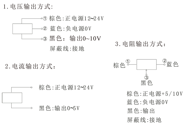 hm拉线式位移变送器-2.png