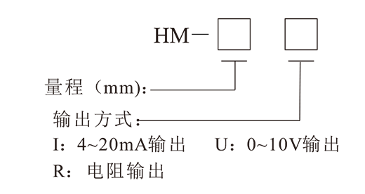 hm拉线式位移变送器-3.png