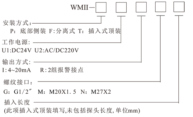 wmii油混水变送控制器ii-1.png