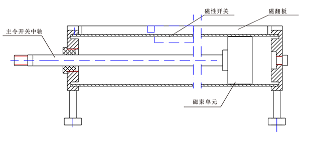 zxs直线式主令开关.png