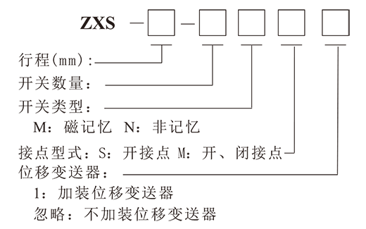 zxs直线式主令开关-2.png