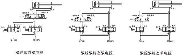 gsy风闸围带控制系统-3.png