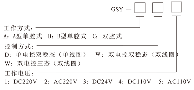 gsy风闸围带控制系统-5.png