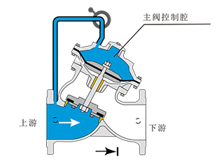 apt系列水力自控阀门-1.png