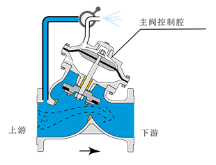 apt系列水力自控阀门-1-1.png