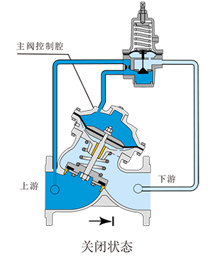 apt系列水力自控阀门-2-1.png