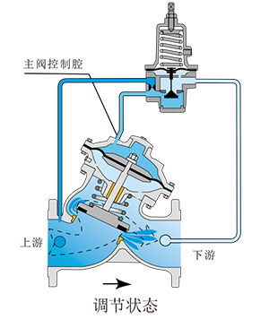 apt系列水力自控阀门-2-2.png