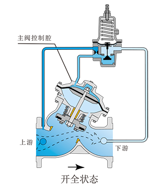 apt系列水力自控阀门-2-3.png